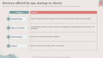 Services Offered By Spa Startup To Clients Ideal Image Medspa Business BP SS