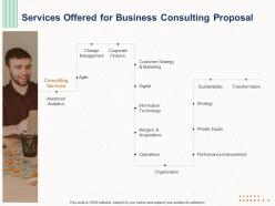 Services Offered For Business Consulting Proposal Ppt Powerpoint Show