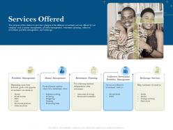 Services offered pension plans ppt powerpoint presentation demonstration