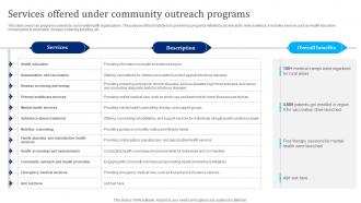 Services Offered Under Community Ultimate Plan For Reaching Out To Community Strategy SS V