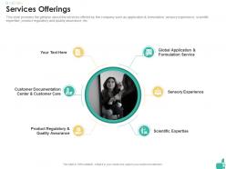 Services offerings cosmetic product investor funding elevator ppt pictures templates