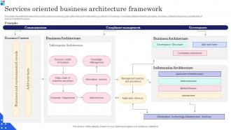 Services Oriented Business Architecture Framework