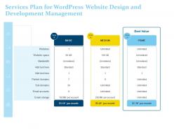 Services plan for wordpress website design and development management ppt powerpoint visual