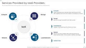 Services Provided By IaaS Providers Cloud Computing Service Models