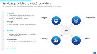 Services Provided By Iaas Providers Infrastructure As A Service Cloud Model It Ppt Slides Gallery