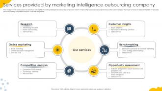 Services Provided By Marketing Intelligence Outsourcing Company