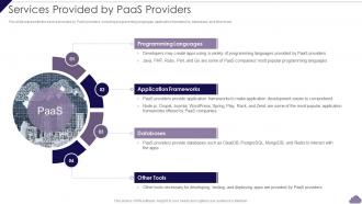 Services Provided By PaaS Providers Cloud Delivery Models
