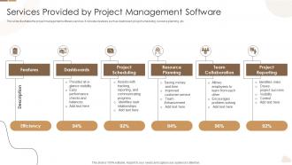 Services Provided By Project Management Software