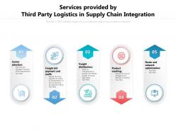 Services provided by third party logistics in supply chain integration