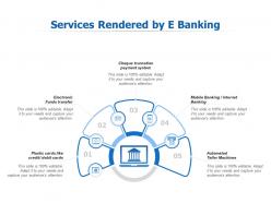 Services rendered by e banking