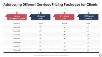 Services sales addressing different services pricing packages for clients ppt inspiration