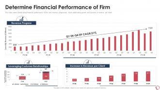 Services sales determine financial performance of firm ppt model samples