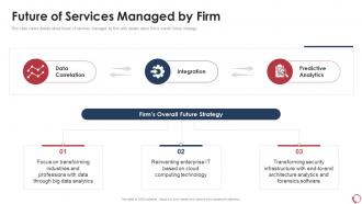 Services sales future of services managed by firm ppt pictures sample