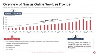 Services sales overview of firm as online services provider ppt slide