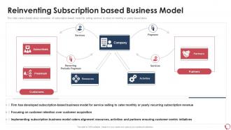 Services sales reinventing subscription based business model ppt portfolio slideshow