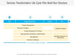 Services Transformation Life Cycle Plan Build Run Structure