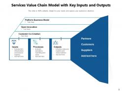 Services Value Chain Analysis Management Industry Framework Financial Organization