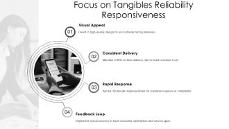 SERVQUAL Tangibles Reliability Responsiveness PPT Information AT Attractive Images