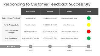 SERVQUAL Tangibles Reliability Responsiveness PPT Information AT Ideas Best