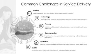 SERVQUAL Tangibles Reliability Responsiveness PPT Information AT Good Best