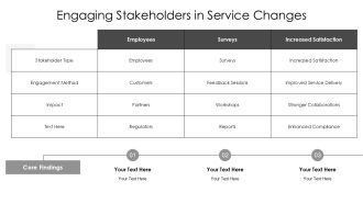 SERVQUAL Tangibles Reliability Responsiveness PPT Information AT Designed Best