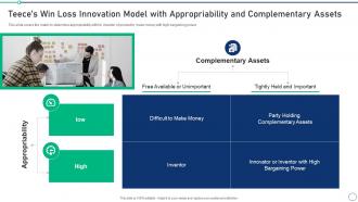 Set 2 Innovation Product Development Teeces Win Loss Innovation Model