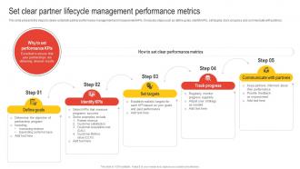 Set Clear Partner Lifecycle Management Performance Metrics Nurturing Relationships