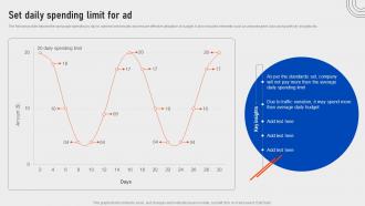 Set Daily Spending Limit For Ad Executing Strategies To Boost SEM Campaign Results