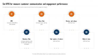 Set KPIs For Measure Customer Communication And Engagement Performance