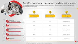 Set Kpis To Evaluate Current And Previous Performance Improving Brand Awareness MKT SS V