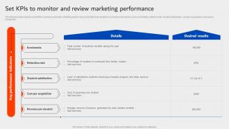Set KPIS To Monitor And Review Marketing Performance University Marketing Plan Strategy SS
