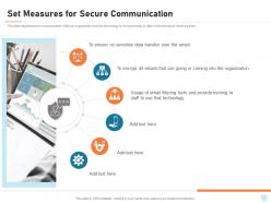 Set measures for secure communication cyber security it ppt powerpoint examples