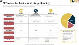 Set Model For Business Strategy Planning