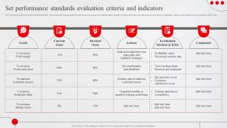 Set Performance Standards Evaluation Criteria And Indicators Adopting New Workforce Performance