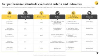 Set Performance Standards Evaluation Criteria And Indicators Effective Employee Performance Management Framework