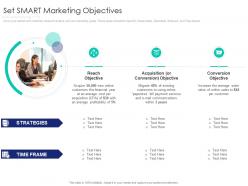 Set Smart Marketing Objectives Internet Marketing Strategy And Implementation Ppt Mockup