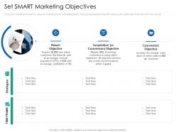 Set Smart Marketing Objectives Introduction Multi Channel Marketing Communications