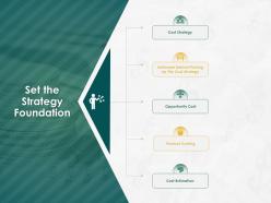 Set the strategy foundation ppt powerpoint presentation slides show