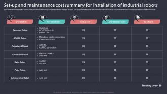 Set Up And Maintenance Cost Summary For Installation Implementation Of Robotic Automation In Business