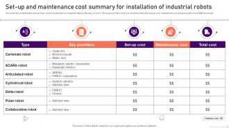 Set Up And Maintenance Cost Summary For Installation Of Industrial Robots