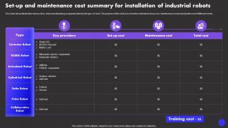 Set Up And Maintenance Cost Summary For Installation Types Of Industrial Robots IT