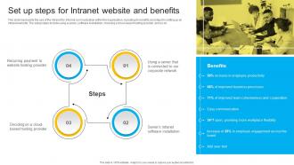Set Up Steps For Intranet Website And Benefits Instant Messenger In Internal
