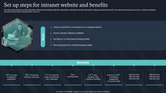 Set Up Steps For Intranet Website And Benefits IT For Communication In Business