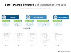 Sets towards effective bid management process