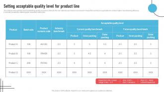 Setting Acceptable Quality Level For Product Strategic Operations Management Techniques To Reduce Strategy SS V