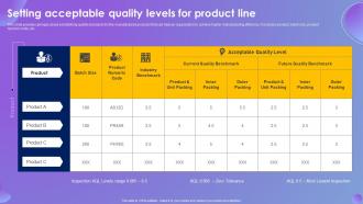 Setting Acceptable Quality Levels For Product Line Systematic Production Control System