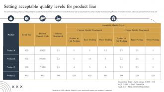 Setting Acceptable Quality Levels Streamlined Production Planning And Control Measures