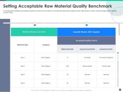 Setting Acceptable Raw Material Quality Benchmark Quality Control Engineering Ppt Slides Picture
