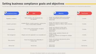 Setting Business Compliance Goals And Objectives Effective Business Risk Strategy SS V