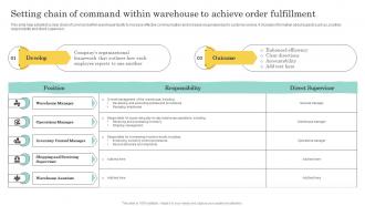 Setting Chain Of Command Within Warehouse Optimization And Performance